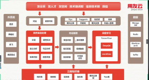 河北工業(yè)大學(xué)人工智能與數(shù)據(jù)科學(xué)學(xué)院 人工智能應(yīng)用軟件開發(fā)與創(chuàng)新實(shí)踐